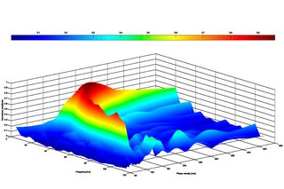 SIMPeL Farbiges 3D-Diagramm der ermittelten Wellenfelder
