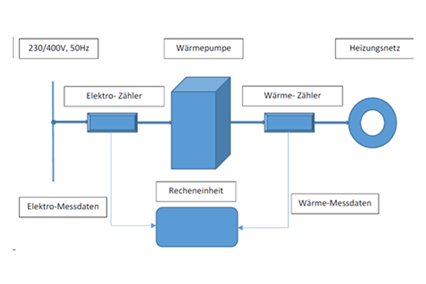 Strukturbild zum Analysetool dynamische Arbeitszahl 