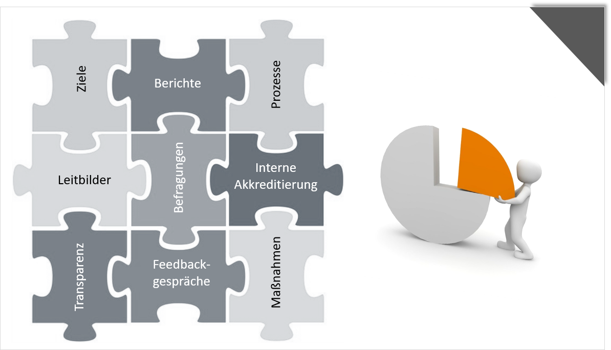 Symbolbild Puzzle in Bezug auf das Qualitätsmanagement