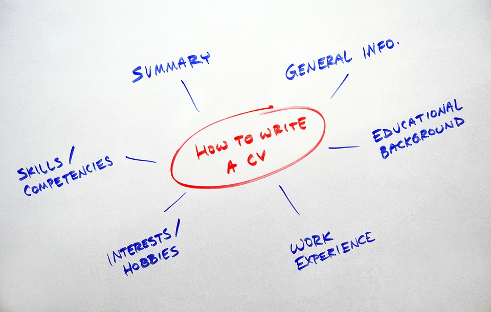 Mindmap "How to write a CV"